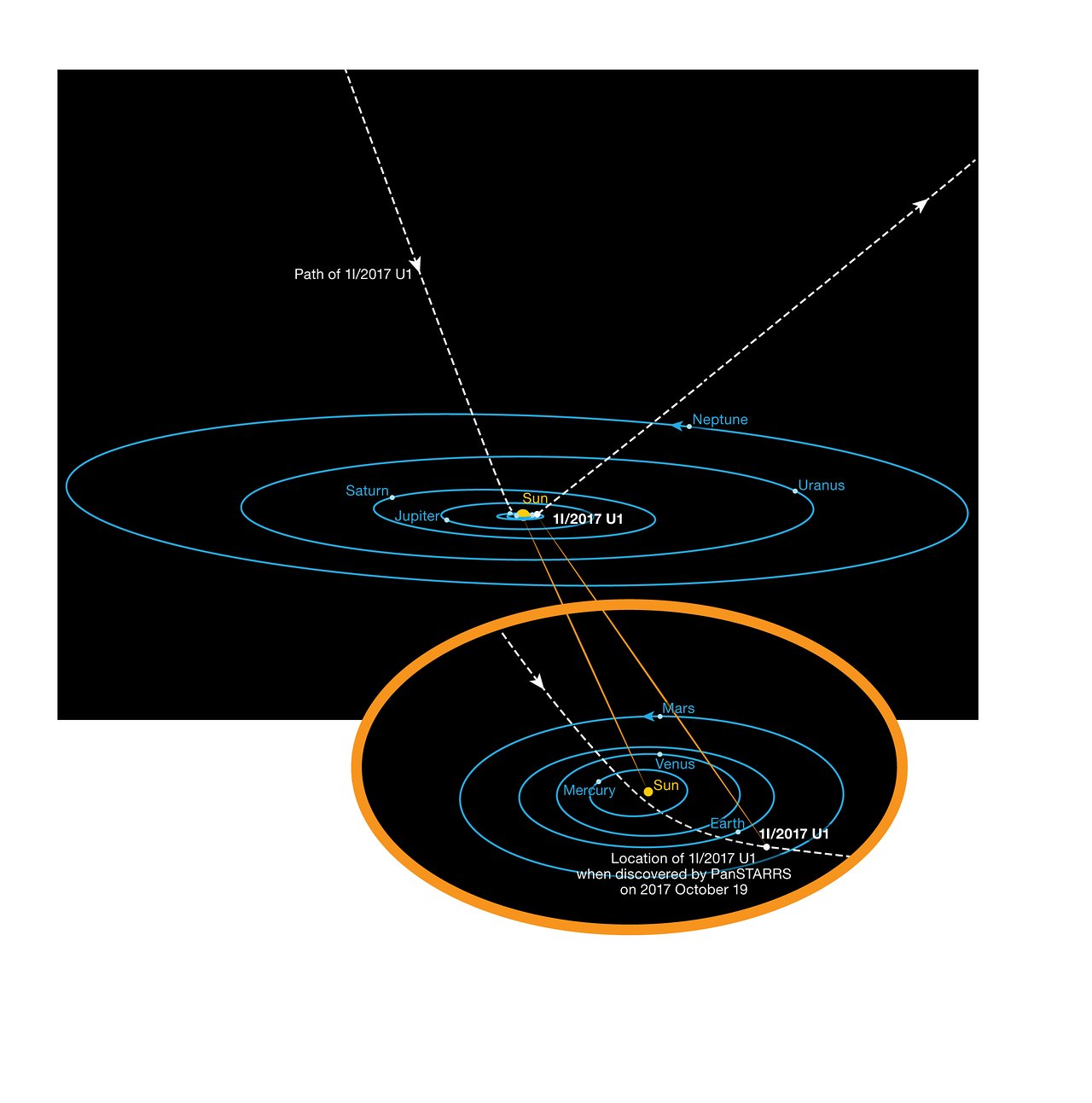 TrajectoireOumuamua