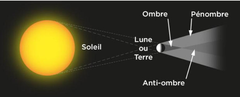 EclipseSoleilombres