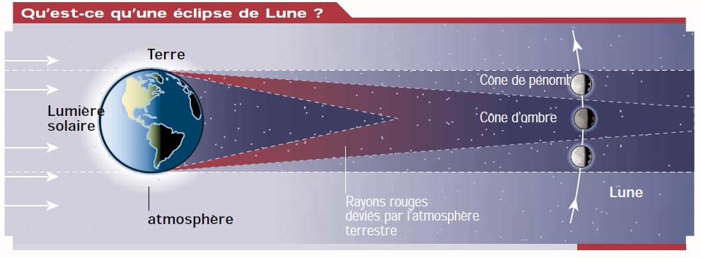 Eclipselunaireimage